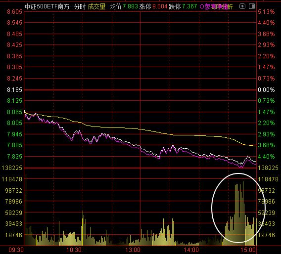 行情迎来大冰点!明天,关注两件大事——道达投资手记 wap 第4张-婴之杰 行情迎来大冰点!明天,关注两件大事——道达投资手记 (http://www.kingbaby.com.cn/) wap 第4张