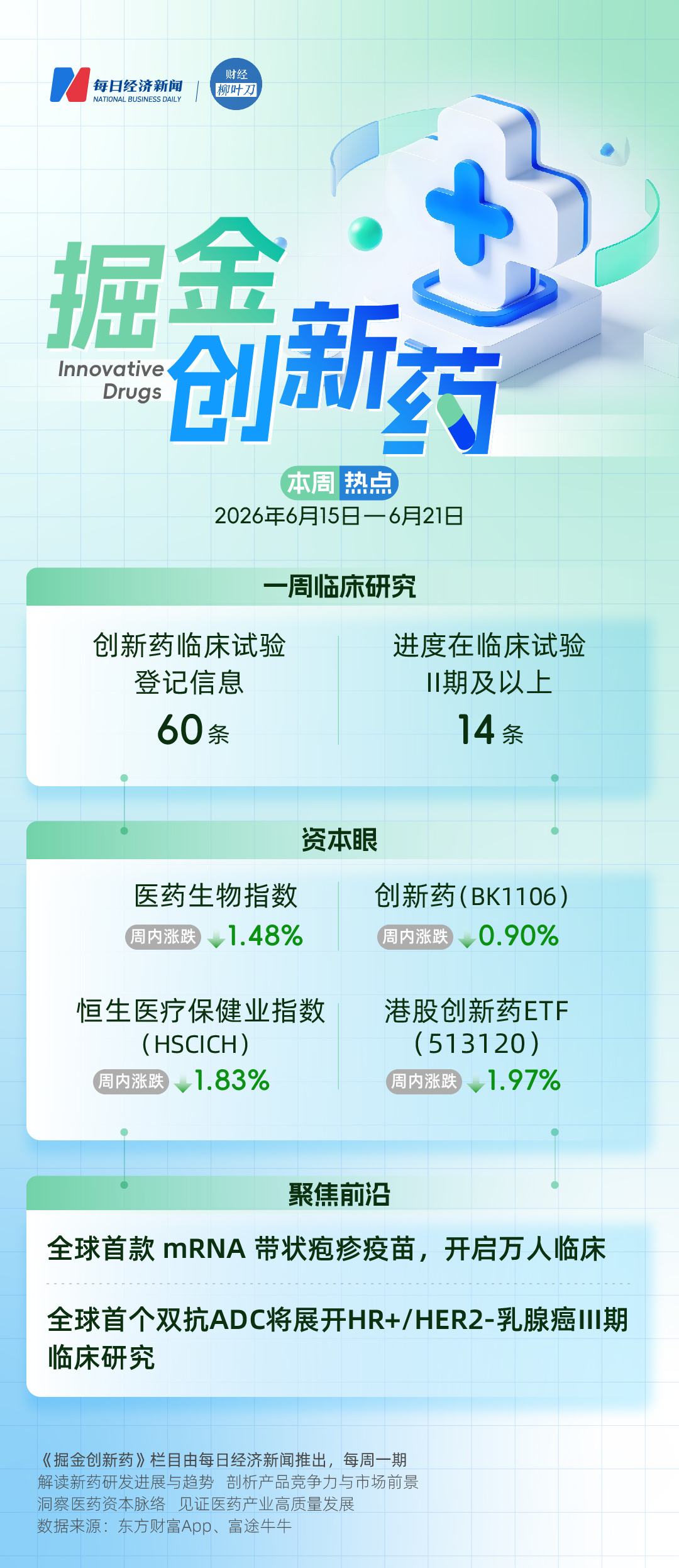 “缠腰龙”剧痛无解？全球首款mRNA带状疱疹疫苗开启万人临床；全球首个双抗ADC将展开HR+/HER2-乳腺癌III期临床研究 | 掘金创新药 (http://armanice.com/) wap 第1张