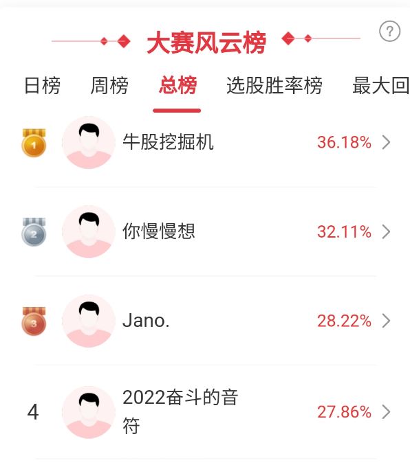 光模块、锂电储能飙升,创业板指率先创新高,高手怎么看? caij 第1张-赤诚资讯 光模块、锂电储能飙升,创业板指率先创新高,高手怎么看? (http://www.chichengjiaxiao.cn/) caij 第1张