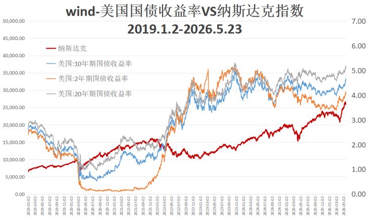 加息预警？A股科技股的叙事逻辑变了——极简投研 (http://www.kingbaby.com.cn/) wap 第2张