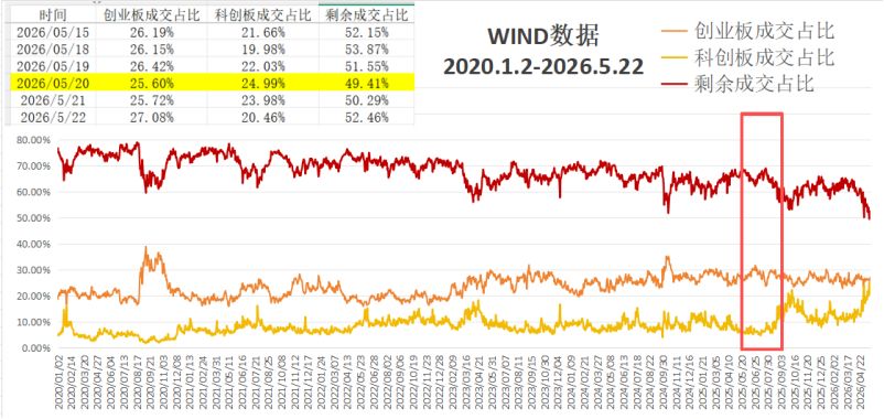 加息预警？A股科技股的叙事逻辑变了——极简投研 (http://www.kingbaby.com.cn/) wap 第4张