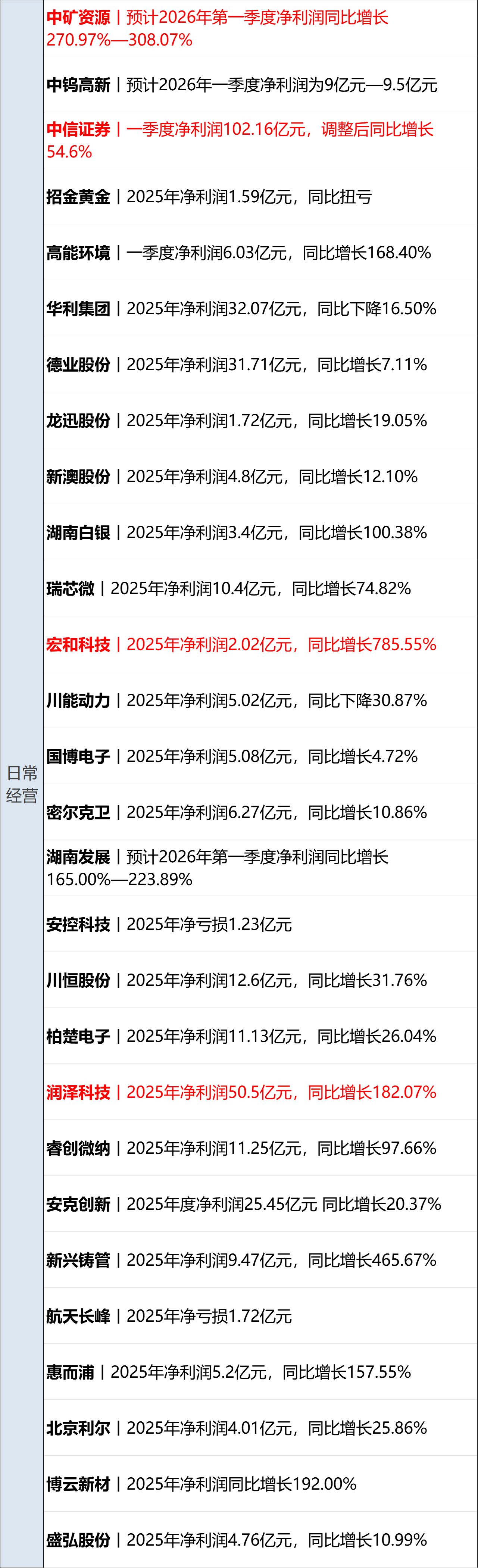 特朗普警告伊朗不要收霍尔木兹海峡通行费,伊朗最高领袖发布声明;国际油价一度飙涨8%;中国自贸试验区扩围至23个;腾讯云宣布涨价丨每经早参 wap 第14张-papi酱 特朗普警告伊朗不要收霍尔木兹海峡通行费,伊朗最高领袖发布声明;国际油价一度飙涨8%;中国自贸试验区扩围至23个;腾讯云宣布涨价丨每经早参 (http://www.paipi.cn/) wap 第14张