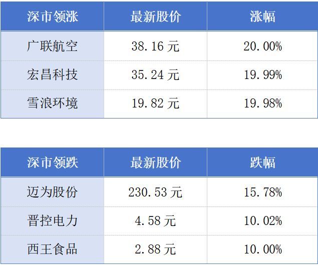 全国首个万卡级全栈自主可控智算集群在深圳点亮;惠州国家级绿色工厂总数增至58家丨大湾区财经早参 财经 第1张-papi酱 全国首个万卡级全栈自主可控智算集群在深圳点亮;惠州国家级绿色工厂总数增至58家丨大湾区财经早参 (http://www.paipi.cn/) 财经 第1张