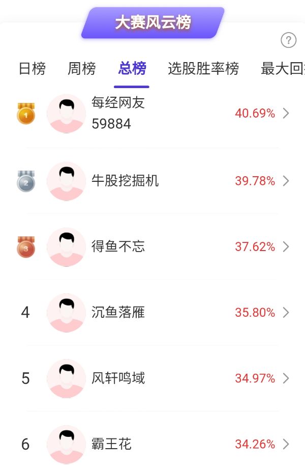 国际油价高位运行，碳酸锂向上突破，5月高手看好哪些主线？ (http://www.999law.cn/) caij 第3张