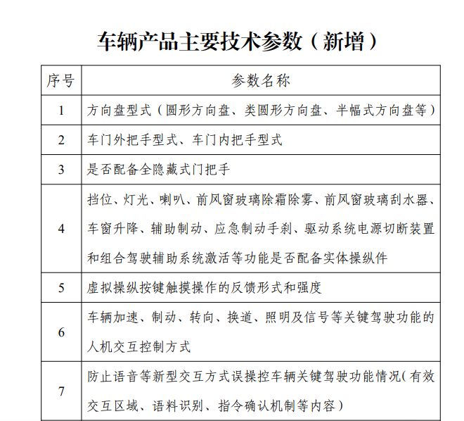 直击速成造车痛点！汽车准入监管升级：从“满足国标即可”转向“研发充分验证方可准入”，杜绝消费者当“小白鼠” (http://www.kingbaby.com.cn/) wap 第2张