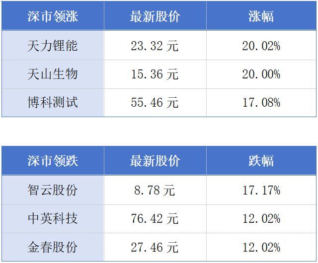 人形机器人打破人类400米纪录；深圳在创业板上市企业达166家居全国第一丨大湾区财经早参 (http://www.kingbaby.com.cn/) wap 第1张