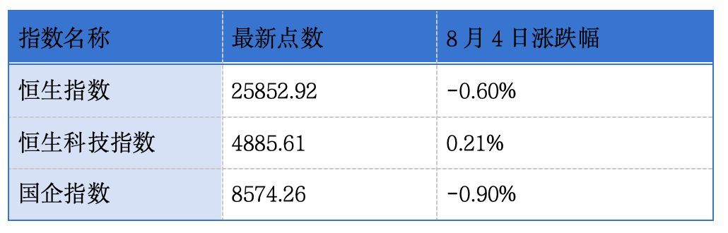 有赞、顺丰同城发布中期业绩预告；世茂集团主席许世坛遭罚款490万元并被禁入证券市场六年丨港交所早参 (http://www.kingbaby.com.cn/) wap 第1张