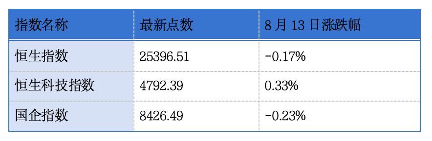 泽璟制药再度递表港交所；MiniMax快速纳入香港交易所科技100指数 | 港交所早参 (http://www.kingbaby.com.cn/) wap 第1张