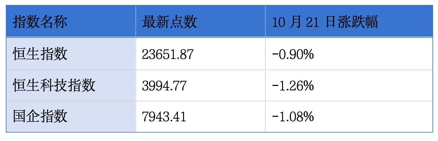 和美药业、宏芯宇通过港交所聆讯；中运科技、奥士康拟赴港上市｜港交所早参 (http://www.chichengjiaxiao.cn/) caij 第1张