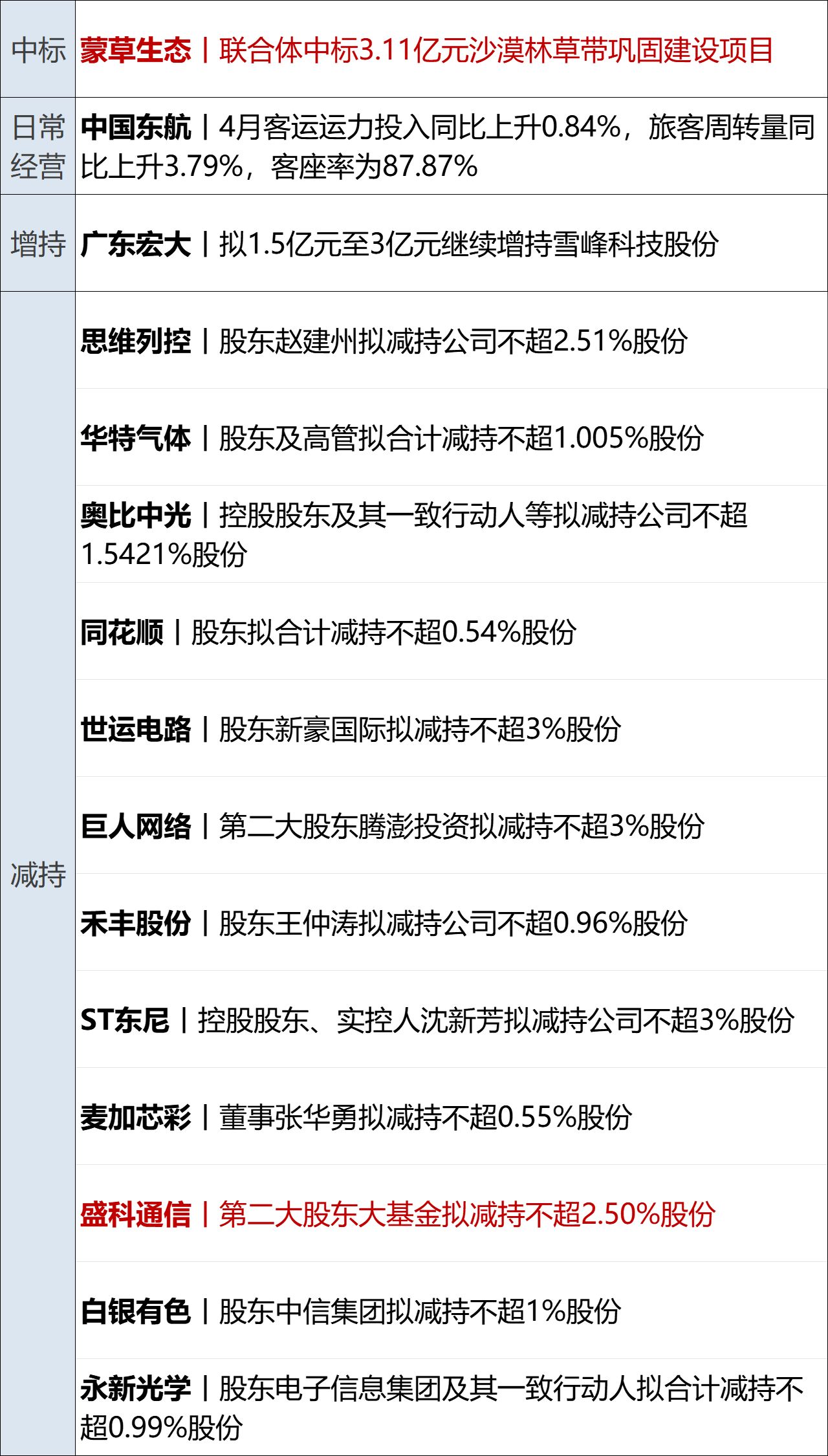 以官员称正为重启对伊朗军事行动做准备；美三大股指跌超1%，国际油价大涨4%；茅台宣布今日起涨价；“巴菲特慈善午餐”6100万成交丨每经早参 (http://www.hilij.com/) caijing 第13张