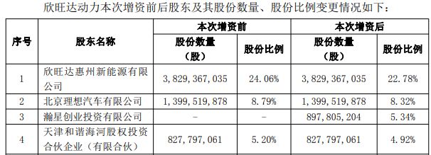 欣旺达终止赴港IPO！子公司引入小米子公司作为第三大股东，专家：锂电池概念热度降低不利于H股发行 (http://www.kingbaby.com.cn/) wap 第4张