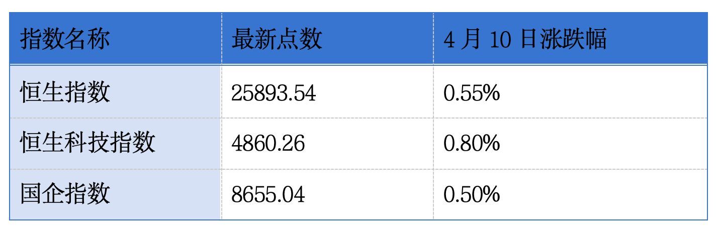 天孚通信、华付技术、宝丰堂、好医生云医疗递表港交所；迅策与深数所签署战略合作协议丨港交所早参 (http://www.chichengjiaxiao.cn/) caij 第1张