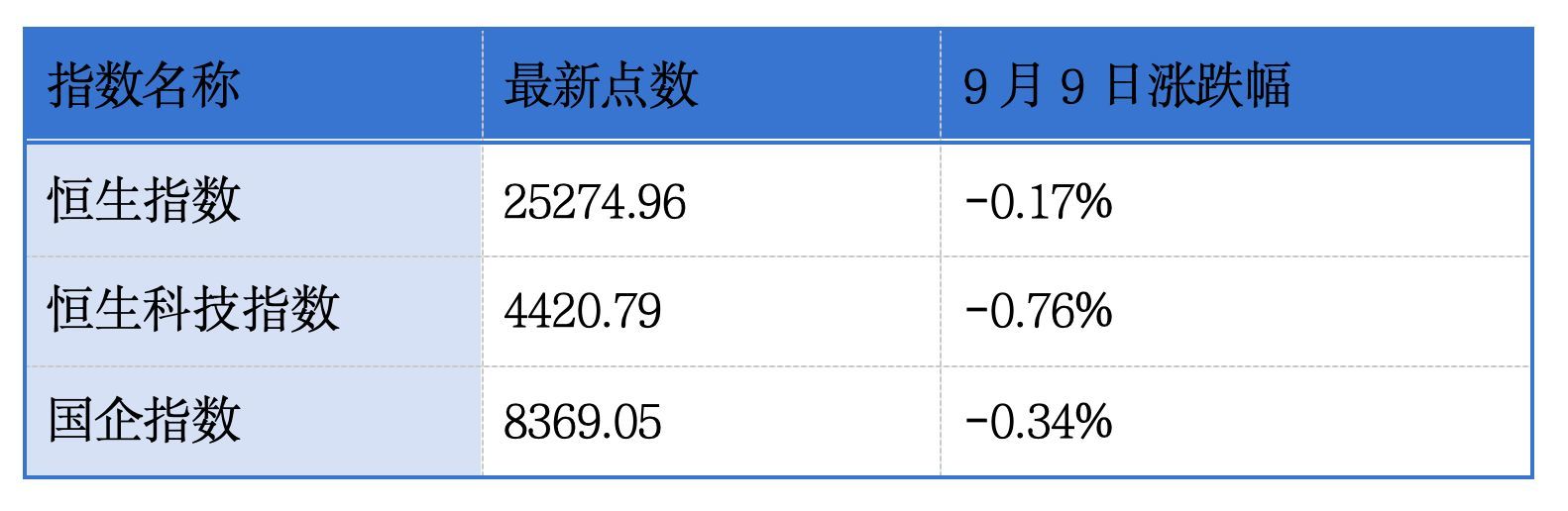 优地机器人上市首日收涨153.84%；百度将被纳入三只指数 | 港交所早参 (http://www.kingbaby.com.cn/) wap 第1张