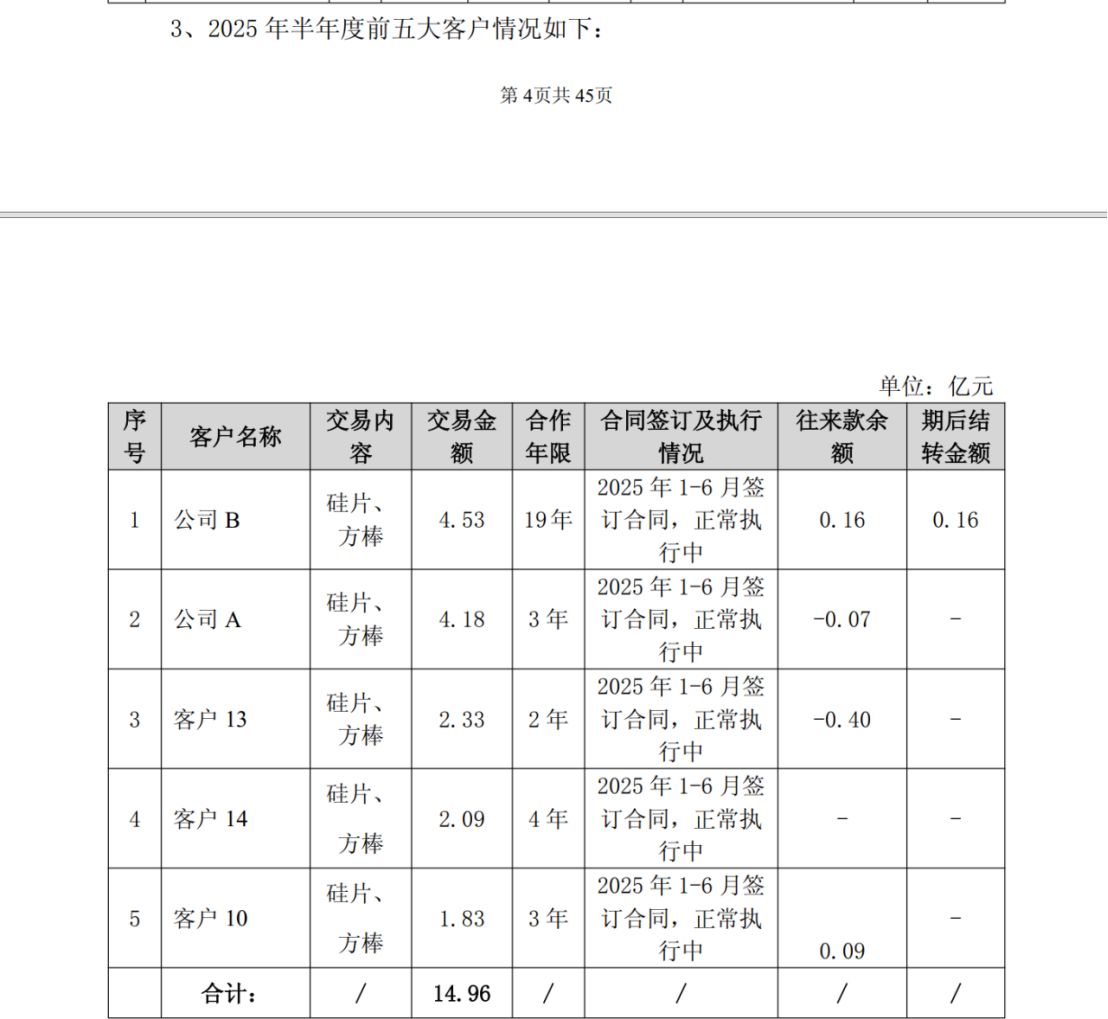 揭秘双良节能货币资金受限背后的真相,资金流转疑云重重,大客户与供应商身份重叠引发关注焦点!