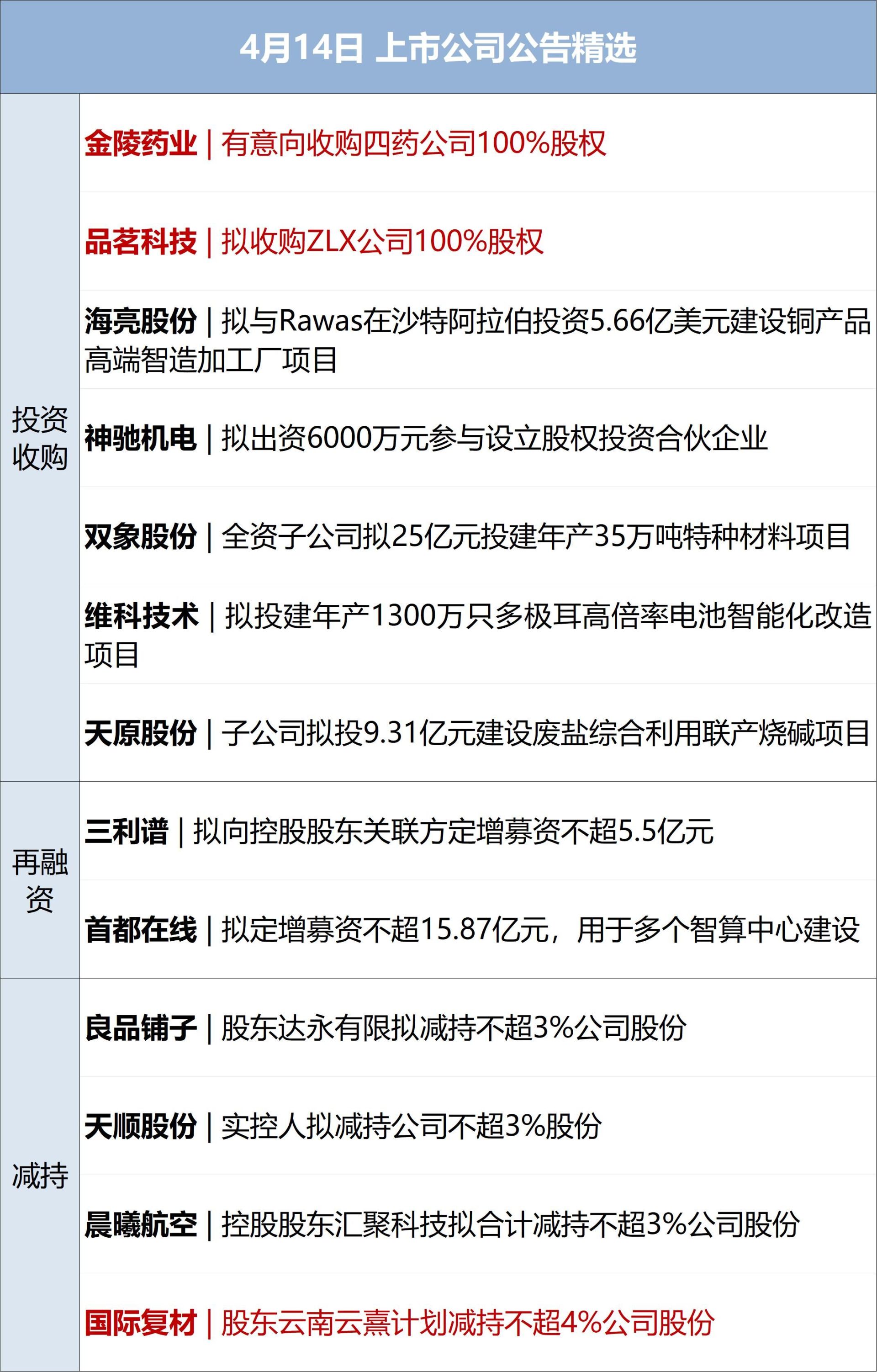 美16艘军舰部署中东，特朗普称已开始“封锁”伊朗；布油涨3%，中东3月产油量暴跌；网络直播打赏新规出台；海底捞通报员工自费买礼物丨每经早参 (http://www.paipi.cn/) wap 第13张