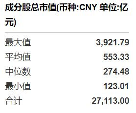 共享基经丨同主题ETF对比（八）：同样是创新药ETF，跟踪的指数有什么不同？ (http://www.hilij.com/) p 第2张