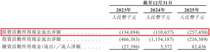 华盛锂电冲刺港交所:前两大客户贡献近七成营收,递表前实控人阵营抛出A股减持计划 p 第1张-暗黑者 华盛锂电冲刺港交所:前两大客户贡献近七成营收,递表前实控人阵营抛出A股减持计划 (http://www.hilij.com/) p 第1张
