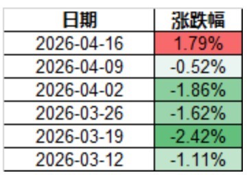 A股，神奇星期四！“两高”个股，大面积上涨 (http://www.hilij.com/) p 第1张