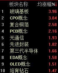 A股窄幅震荡，沪指半日下跌0.3% (http://www.hilij.com/) p 第2张