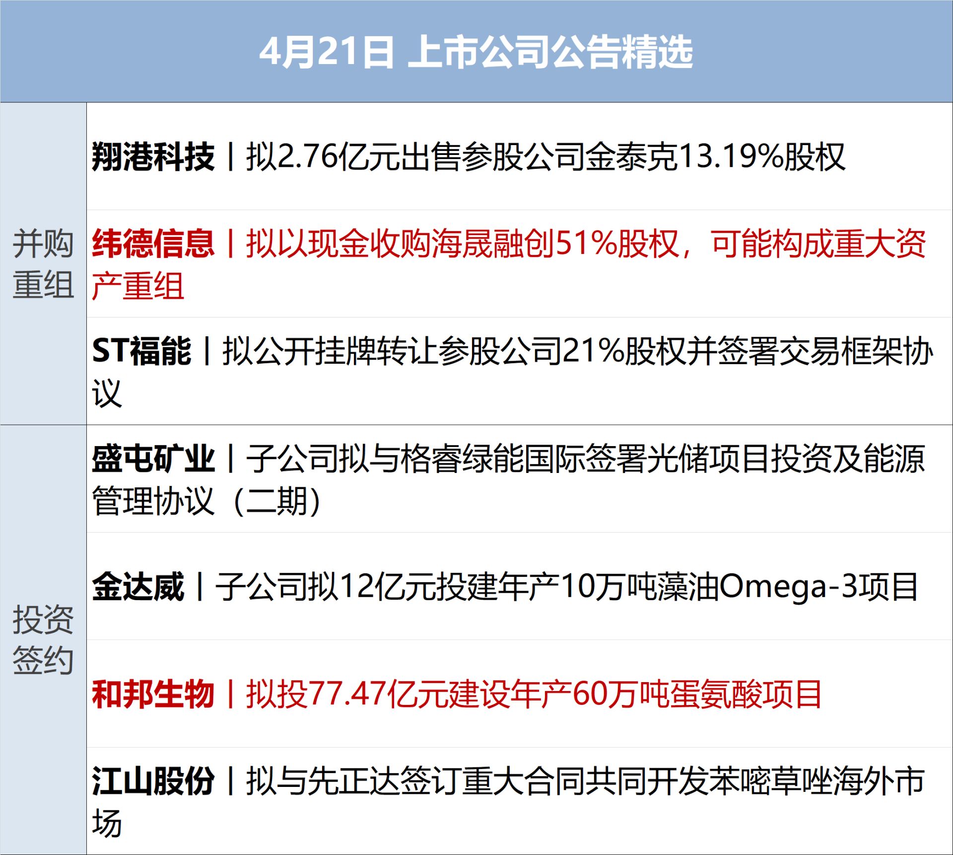 特朗普称达成“协议”前不解除对伊封锁；WTI原油涨近7%，美股指收跌；苹果：库克不再担任CEO；爱奇艺回应“AI艺人库”争议丨每经早参 (http://www.hilij.com/) p 第12张