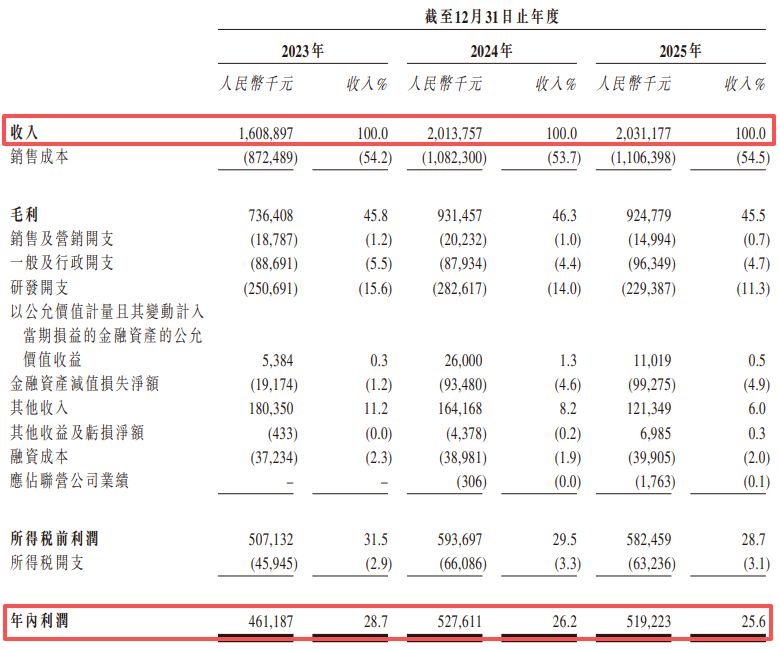 帝尔激光赴港IPO：合同负债两年缩水逾5亿元，“第二增长曲线”尚待破局 (http://www.chichengjiaxiao.cn/) caij 第1张