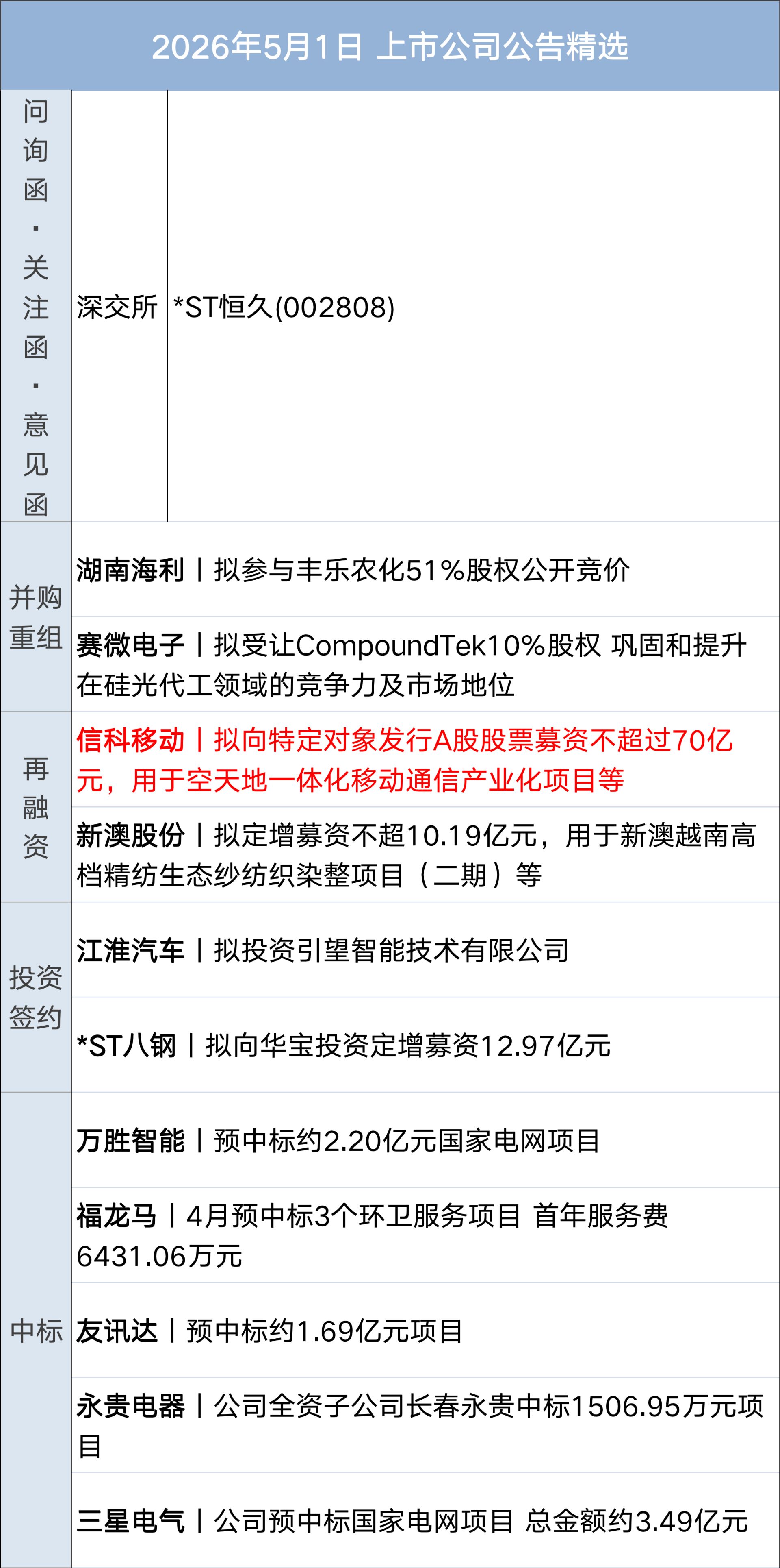 特朗普称已“摧毁”伊朗核能力，伊朗总统称持续海上封锁不可容忍；英伟达市值一夜蒸发1.6万亿元；苹果最新财报出炉；广州发布楼市新政丨每经早参 (http://www.hilij.com/) p 第12张