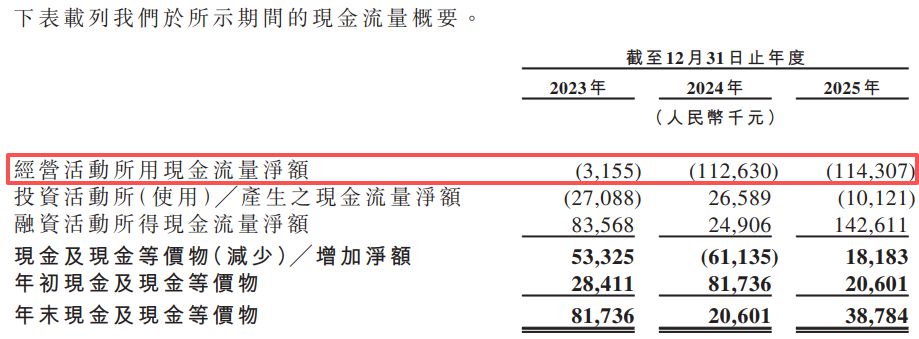 新榜信息递表港交所：去年营收规模近20亿元，内容管理服务向AI转型进程受关注 (http://www.999law.cn/) caij 第2张