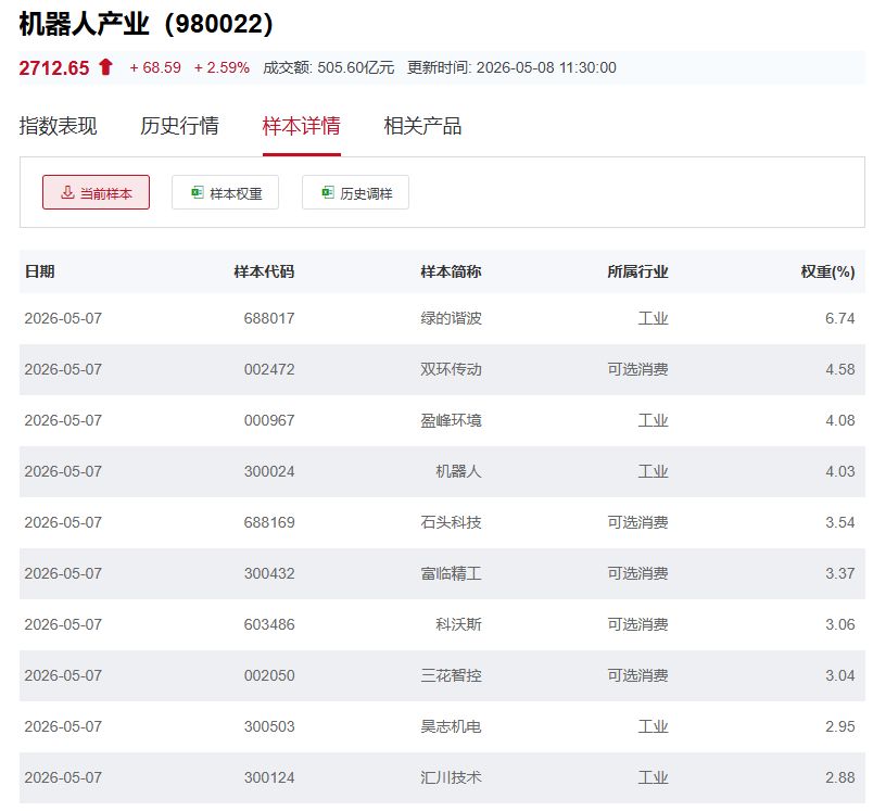 行业ETF风向标丨科创芯片ETF嘉实（588200）超30亿元 4只人形机器人概念ETF半日涨幅超2% (http://www.999law.cn/) caij 第4张