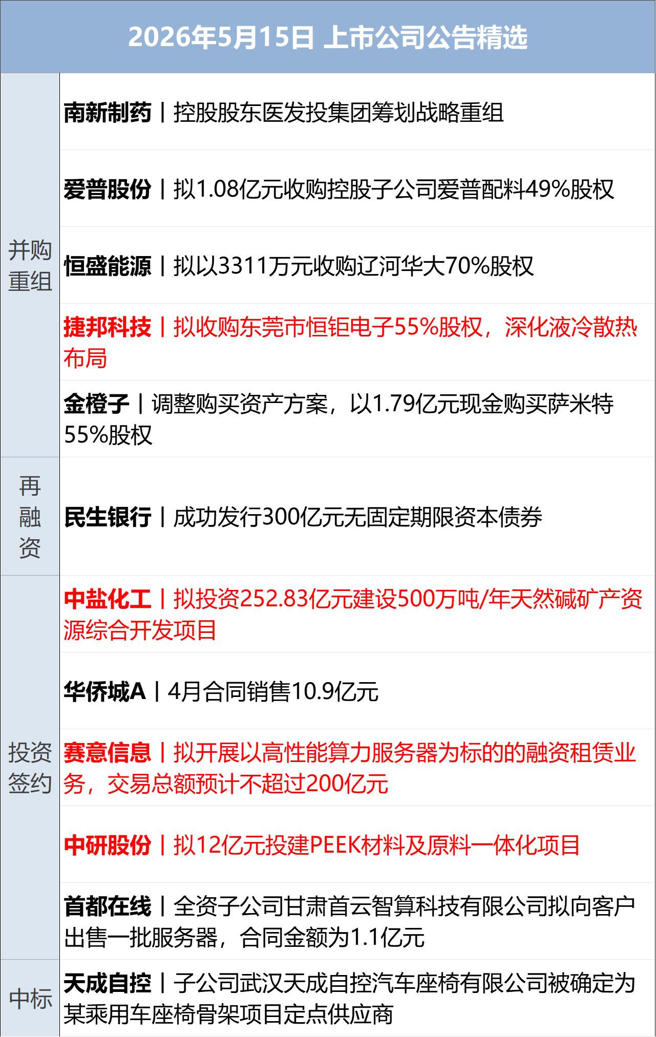 中美关系新定位，外交部详解；道指站上5万点，思科飙涨13%创新高；乌克兰首都遭空袭12人死亡；腾讯辟谣“AI一号位将离职”丨每经早参 (http://www.chichengjiaxiao.cn/) caij 第12张