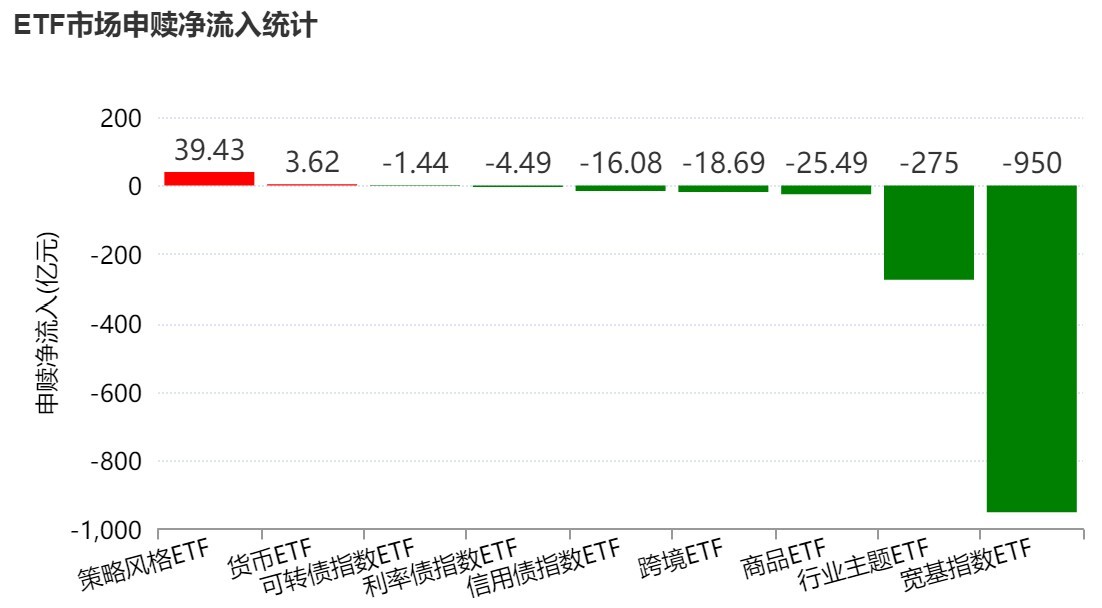 调整就是机会？机构大动作调仓，这个板块年内还跌超13%，30亿资金借道ETF疯狂扫货 (http://www.hilij.com/) caijing 第1张