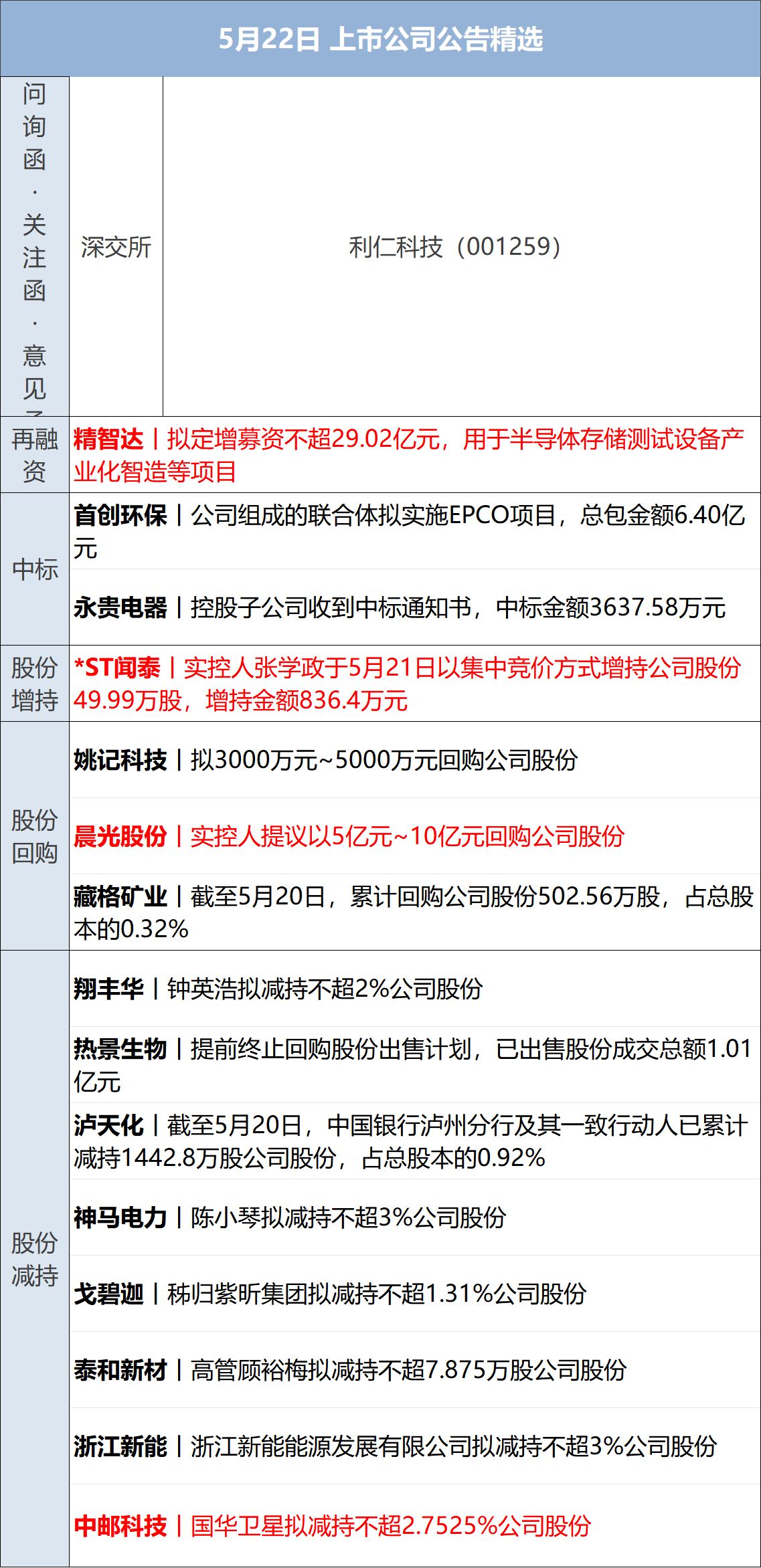 特朗普再威胁伊朗交出浓缩铀，称或销毁；38.99万元！小米YU7 GT上市；特斯拉监督版FSD登陆中国；中国足协：17人终身禁足丨每经早参 (http://www.kingbaby.com.cn/) wap 第12张