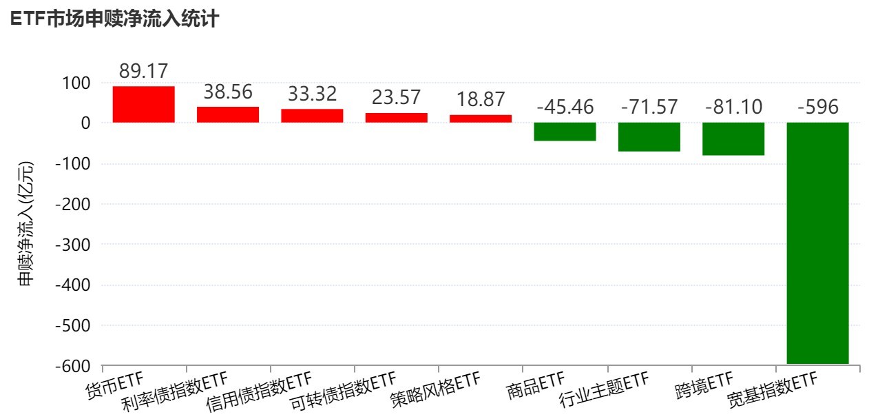 基民懵了！说好的科技行情，结果机构越涨越卖，火爆的科创芯片ETF年内竟已被抛售逾百亿元 (http://www.kingbaby.com.cn/) wap 第1张