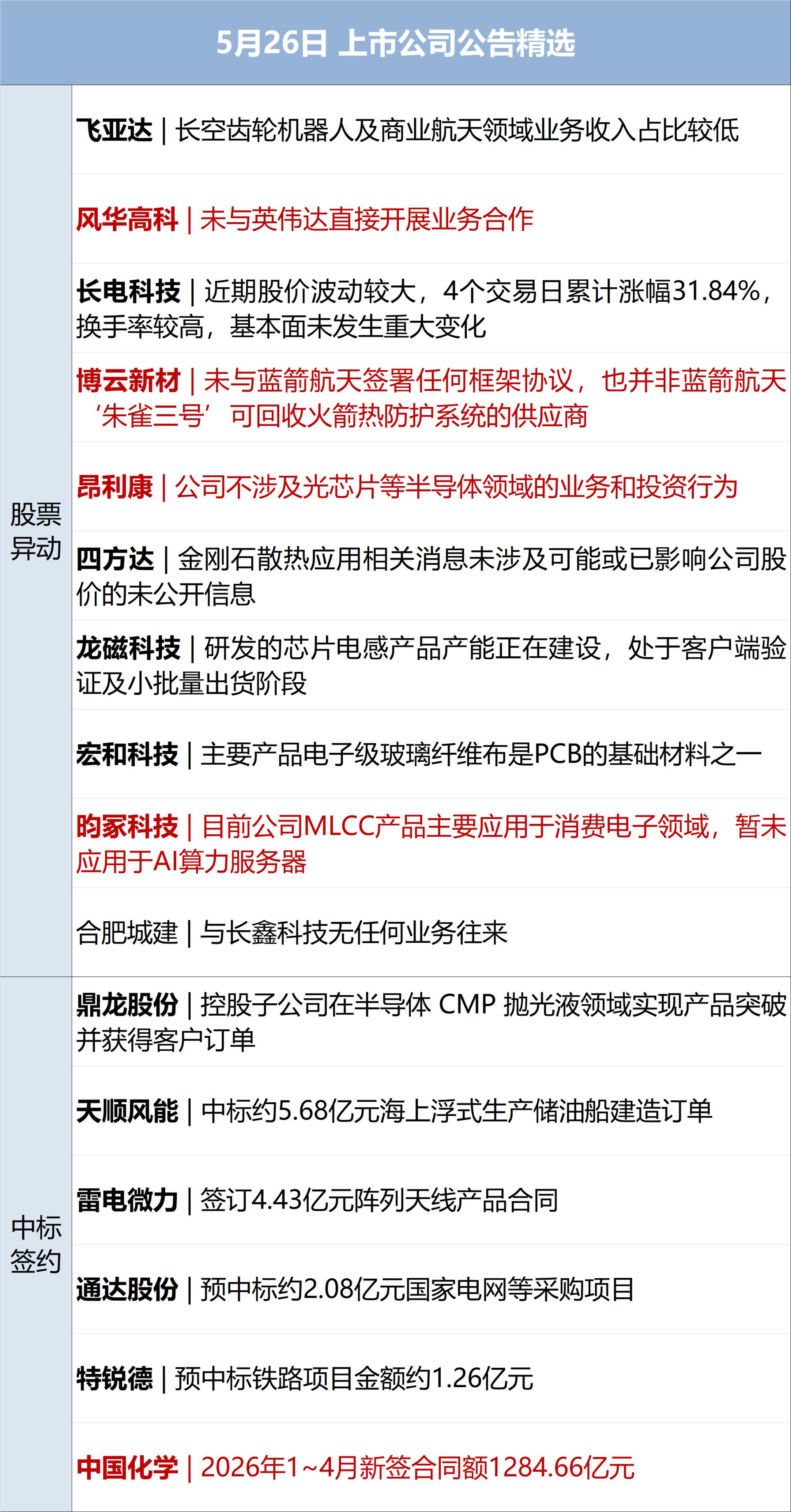 消息人士：美伊就资产解冻问题达成谅解；华为发表“韬（τ）定律”；宇树科技IPO，6月1日上会；“稚晖君”彭志辉任上纬新材董事长丨每经早参 (http://www.kingbaby.com.cn/) wap 第10张