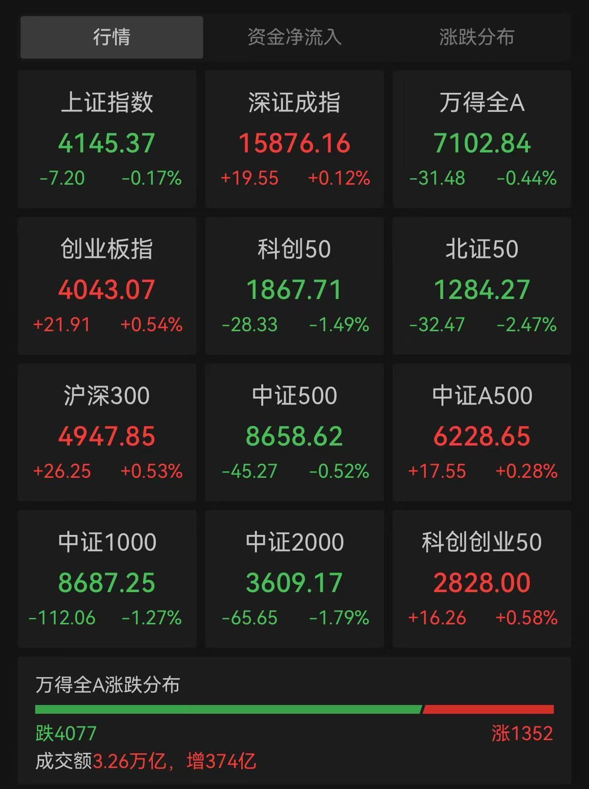 晕了晕了！狂抛150亿元，这路资金正在大幅卖出火爆的半导体芯片 (http://www.kingbaby.com.cn/) 财经 第1张
