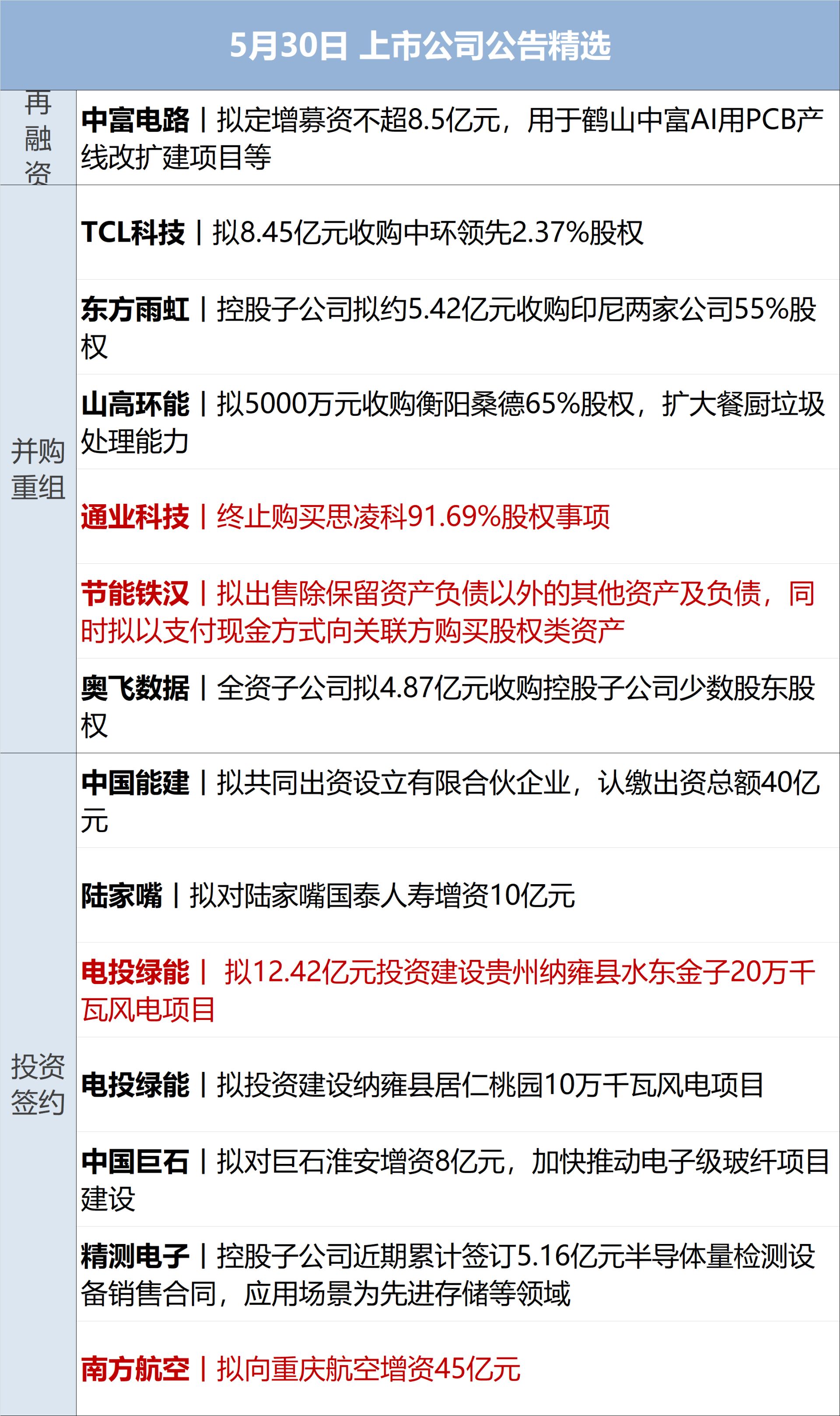 特朗普被曝推迟就伊朗相关协议作最终决定；美三大股指续创新高，戴尔大涨33%；国内航线燃油附加费将下调；段永平捐赠1万股茅台丨每经早参 (http://www.kingbaby.com.cn/) wap 第12张