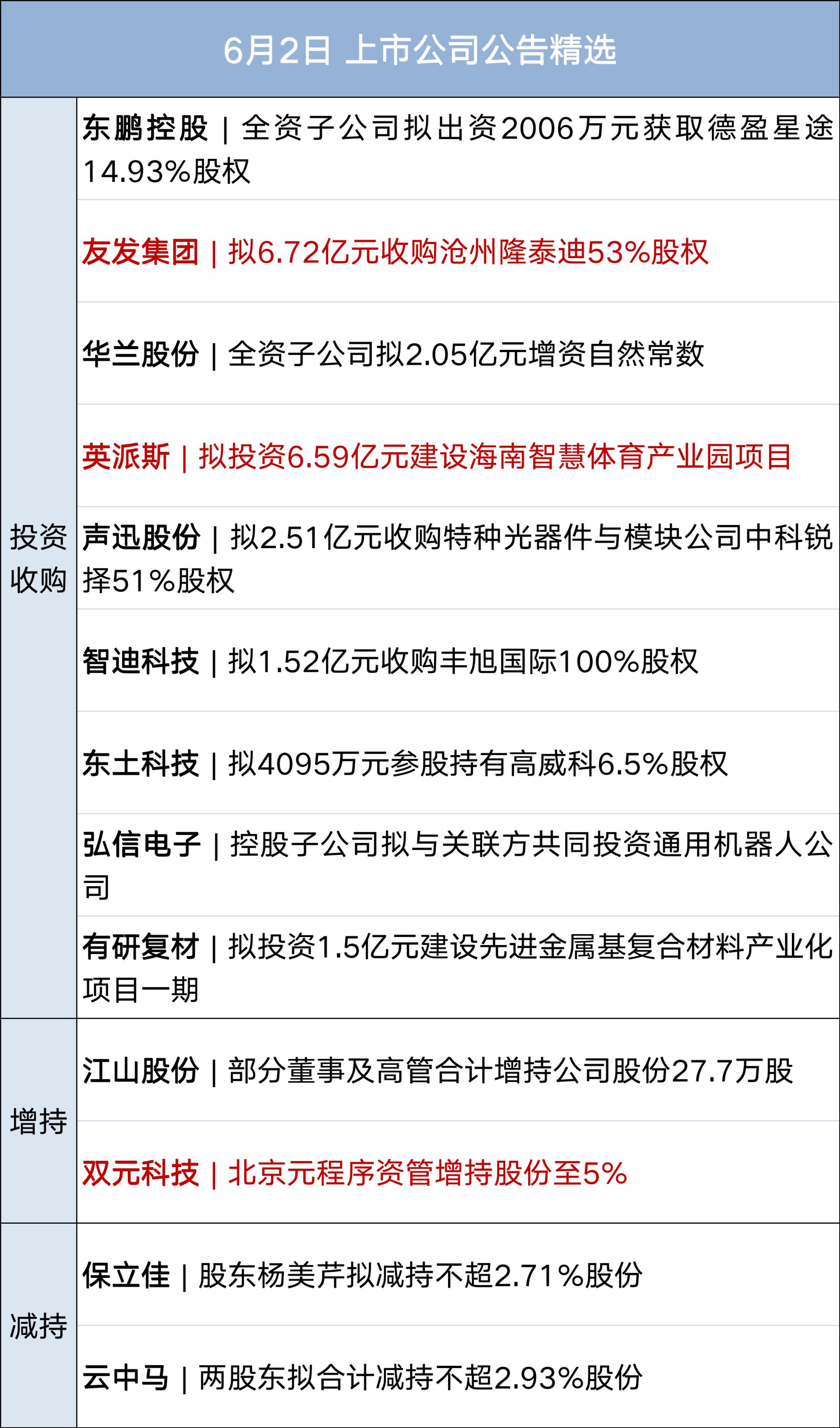 特朗普称美伊或于一周内达成协议，革命卫队称袭击美以船只；油价大涨5%；事关对外投资！国务院发布；宇树IPO过会；华为发布新机丨每经早参 (http://www.999law.cn/) caij 第12张