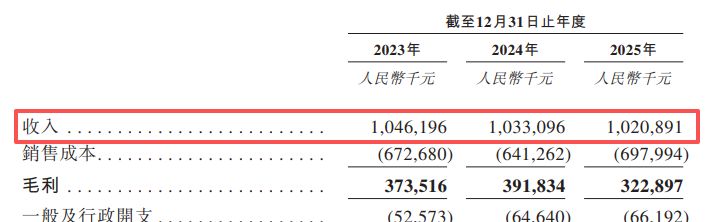 福贝宠物递表港交所：2025年净利下滑四成，产能闲置近半；递表前刚分红1亿元 (http://www.kingbaby.com.cn/) wap 第1张