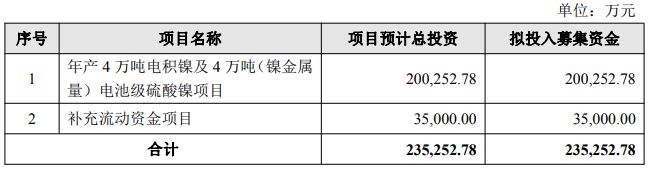 不超23.53亿元！寒锐钴业时隔3年多再抛巨额定增预案，拟加码电池级硫酸镍等高附加值精炼项目 (http://www.kingbaby.com.cn/) wap 第1张