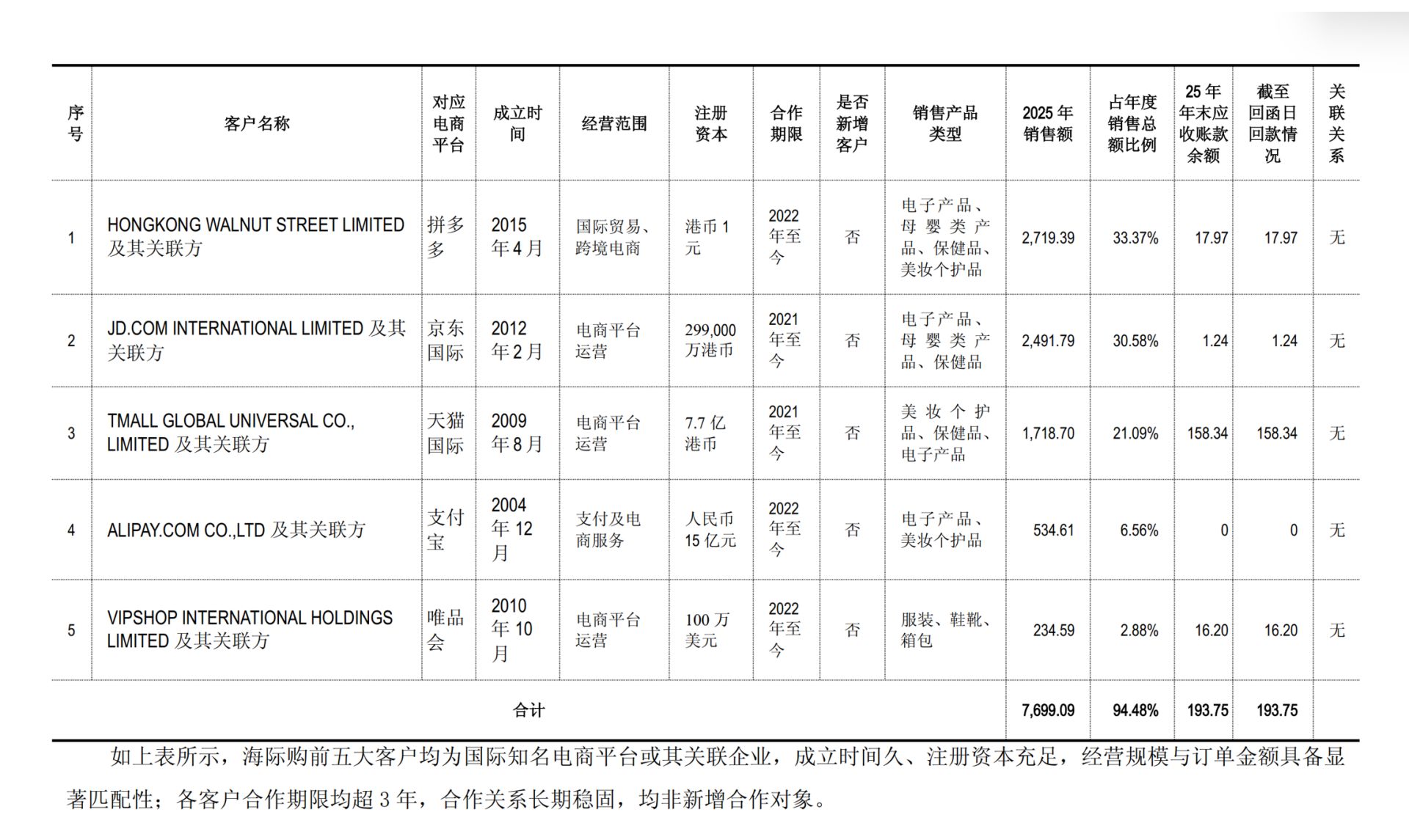 透视国旅联合的跨境电商业务：营收逾8000万元却为何仍陷亏损？ (http://www.kingbaby.com.cn/) wap 第1张
