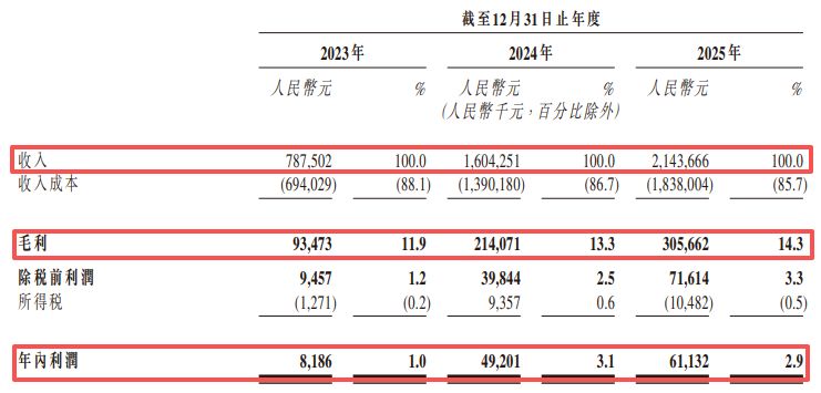 行业排名全球第三!远海国际递表港交所:曾筹备A股上市,三年累计欠缴员工社保及公积金近2000万元 wap 第1张-婴之杰 行业排名全球第三!远海国际递表港交所:曾筹备A股上市,三年累计欠缴员工社保及公积金近2000万元 (http://www.kingbaby.com.cn/) wap 第1张