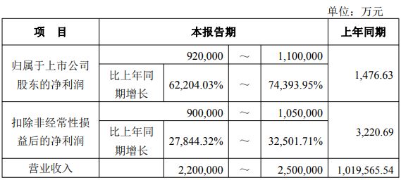 吃透端侧AI与涨价红利，江波龙上半年净利最高预增近744倍！二季度环比预增38%—85% (http://www.kingbaby.com.cn/) wap 第1张