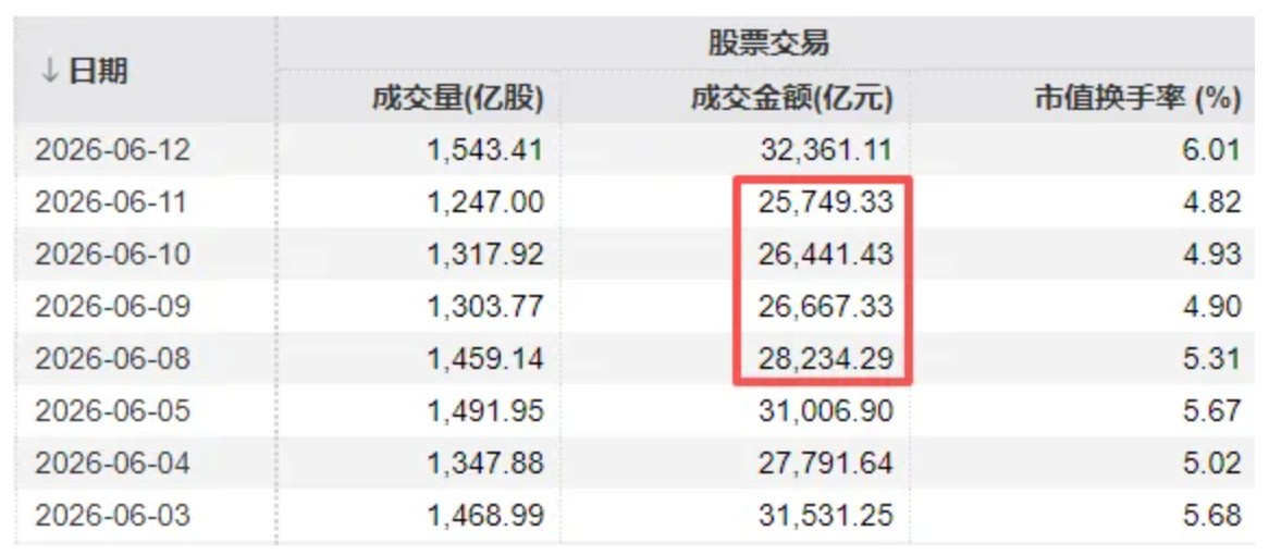 沪指失守4000点！午后，市场再次“相信光”，什么信号？ (http://www.kingbaby.com.cn/) wap 第1张
