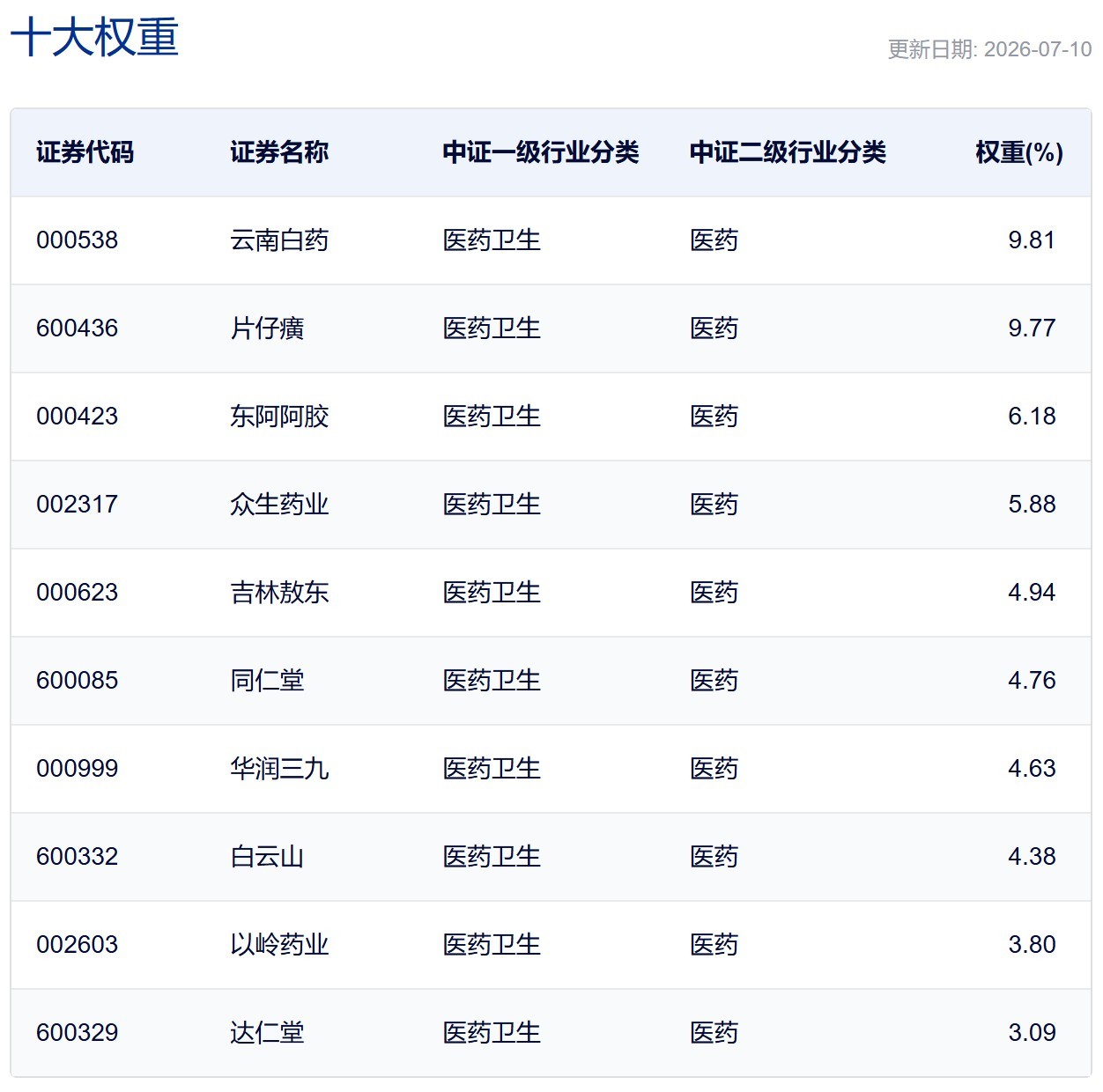 行业ETF风向标丨半导体ETF交投保持活跃，4只中药ETF半日涨幅超3% (http://www.kingbaby.com.cn/) wap 第4张