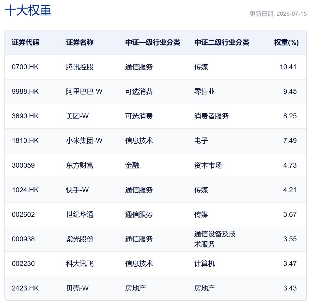 行业ETF风向标丨多只芯片、半导体ETF早盘成交额超30亿元，互联网相关ETF集体涨超3% (http://www.kingbaby.com.cn/) wap 第4张