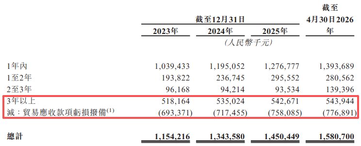 汉得信息再闯港交所：数亿元减值拨备侵蚀利润，核心技术体系显著依赖第三方软件 (http://www.kingbaby.com.cn/) wap 第1张