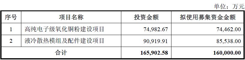 上市近一年半，江南新材抛16亿元定增预案   公司预计两大拟募投项目年销售收入达80亿元 (http://www.kingbaby.com.cn/) wap 第1张