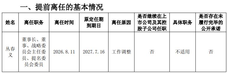 军工央企旗下上市公司突发换帅！丛春义辞去航发科技董事长，新掌门将迎45亿元年营收大考 (http://www.kingbaby.com.cn/) wap 第2张