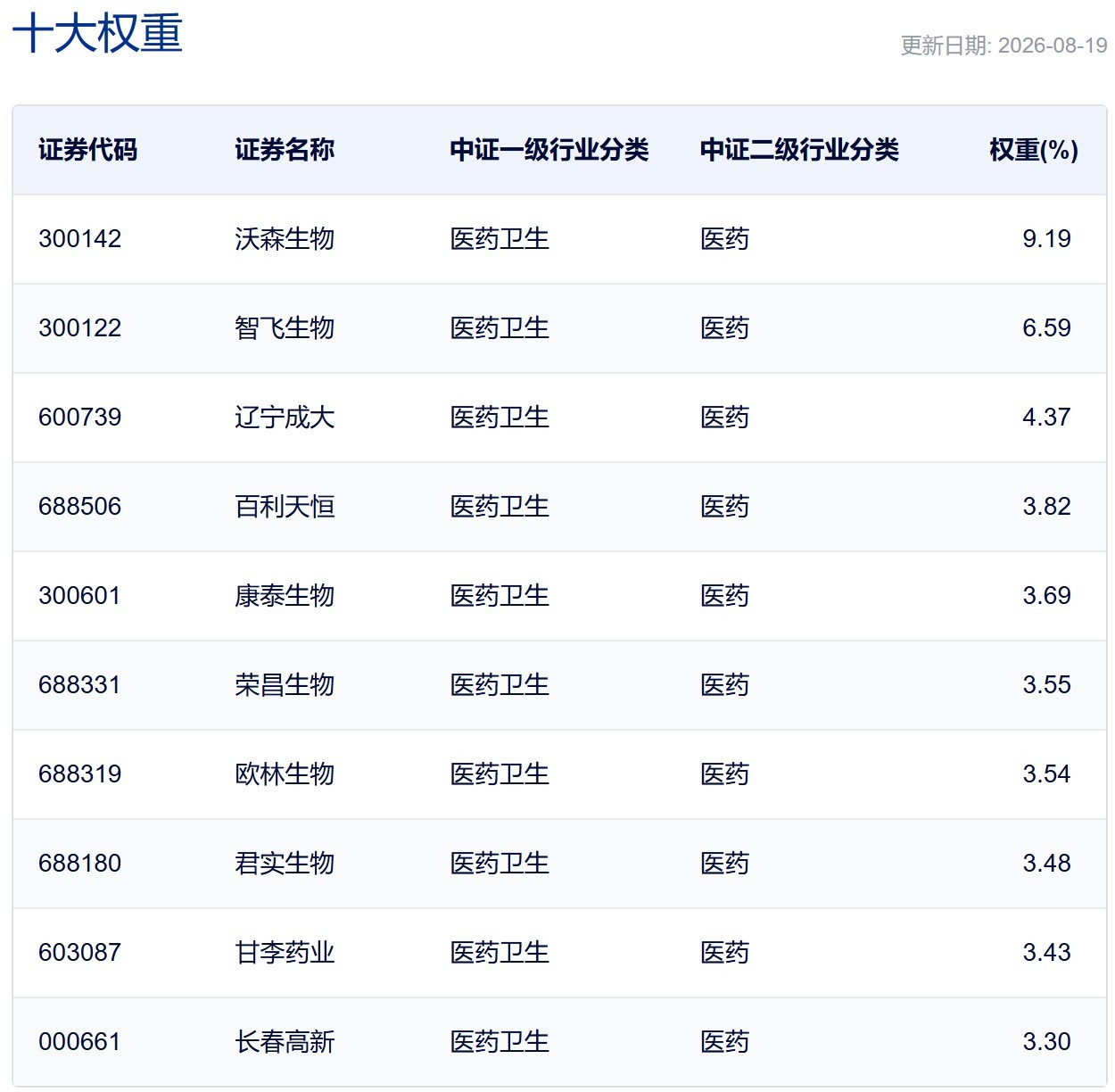 行业ETF风向标丨港股创新药ETF广发半日成交超90亿元，两只疫苗ETF强势涨停 (http://www.kingbaby.com.cn/) wap 第4张