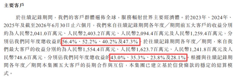 伊戈尔再闯港交所：2026年上半年经营现金流转负、近11亿元资产受限，毛利率小幅回升 (http://www.kingbaby.com.cn/) wap 第2张