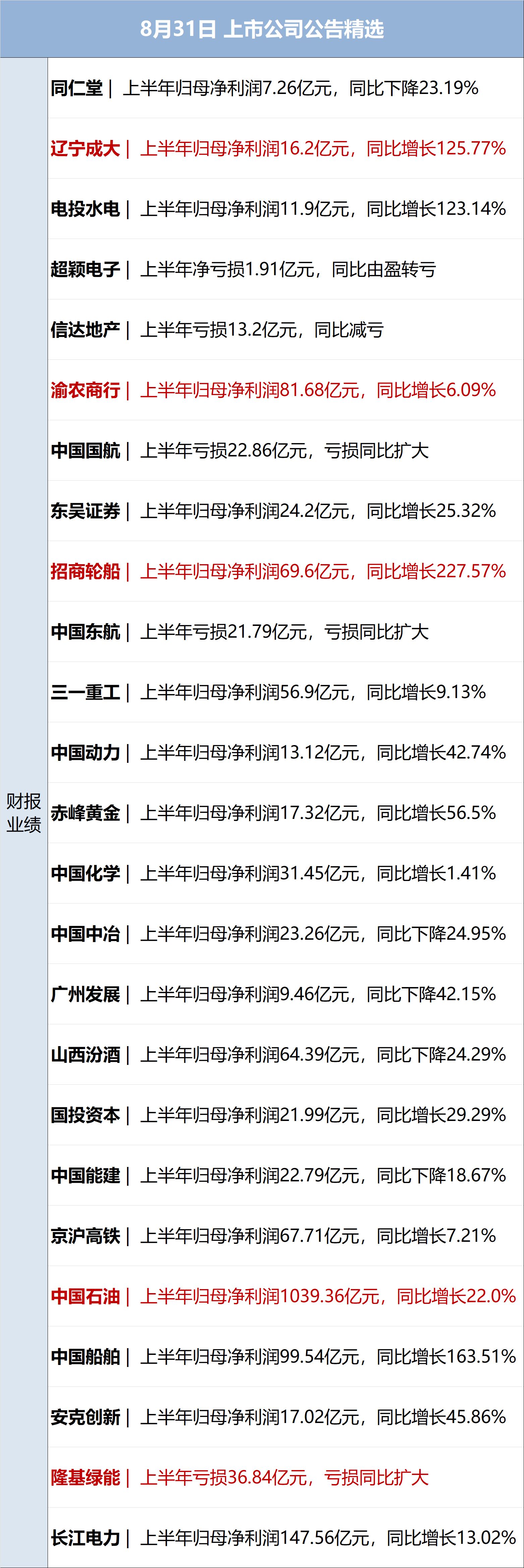 伊朗革命卫队：拉腊克岛遭袭致多人受伤，必将惩罚侵略者；美军改变83艘商船路线；厦门通报敌敌畏消杀问题；丽江查处导游威胁游客事件丨每经早参 (http://www.kingbaby.com.cn/) wap 第8张